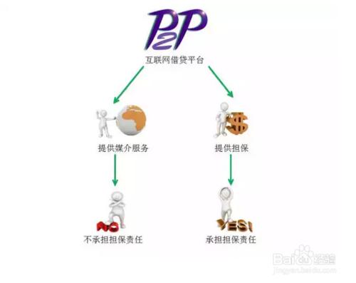 如何做一名成熟的P2P投資人