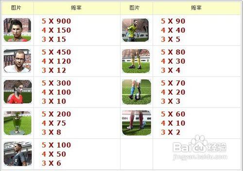 2012歐錦賽遊戲玩法介紹