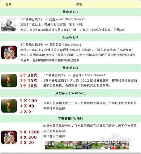 2012歐錦賽遊戲玩法介紹