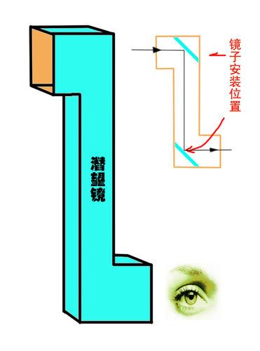 怎樣製作潛望鏡