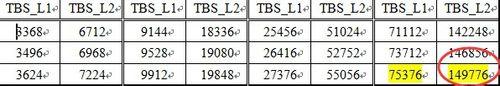 LTE的幀結構理解分析及峰值計算