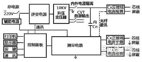 異頻介質損耗測試儀如何來測高壓裝置介損正切值