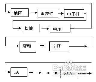 地網接地電阻測試儀