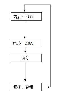 地網接地電阻測試儀