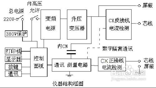 詳細解答HTJS-V全自動抗干擾異頻介損測試儀