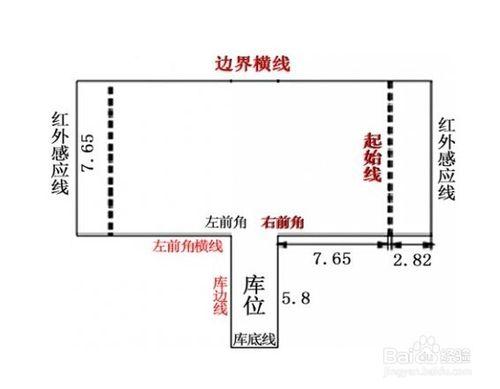 駕照考試：[3]科目二倒車入庫技巧