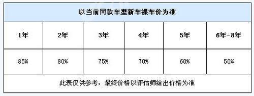 二手車置換流程