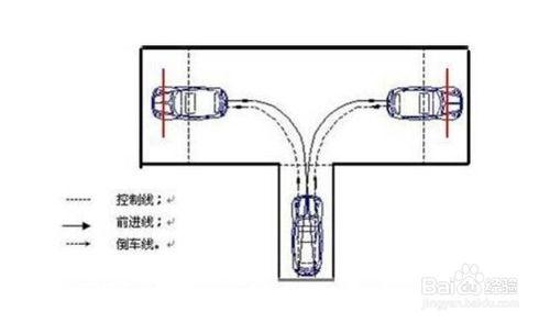 駕照考試：[3]科目二倒車入庫技巧