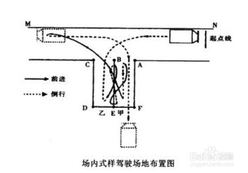 駕照考試：[3]科目二倒車入庫技巧