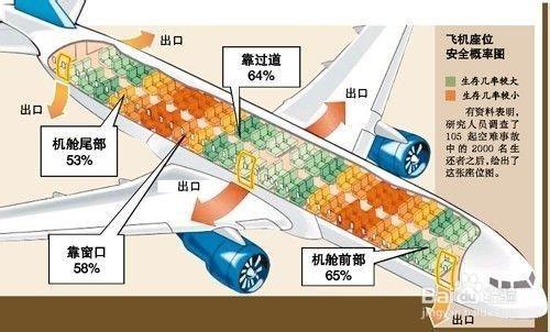 飛機失事如何逃生