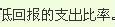 如何翻譯商務英語句子：[2]長難句譯法