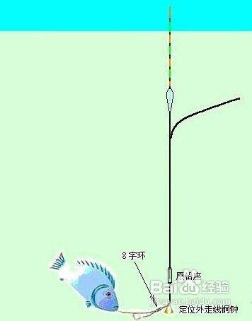 大風天氣中怎樣垂釣