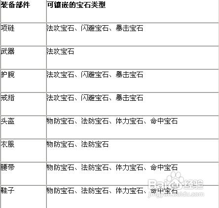 戰千雄寶石鑲嵌系統揭祕