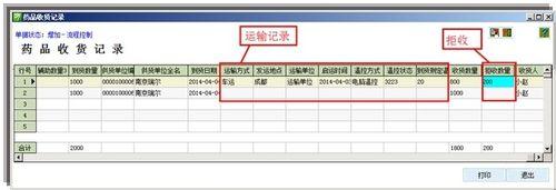 新版GSP認證醫藥管理系統檢查注意事項