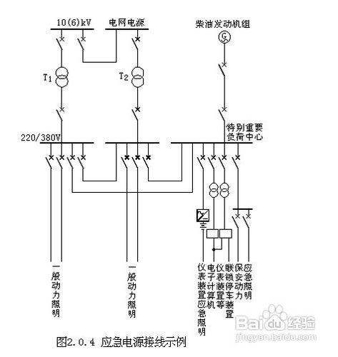 飯店室內設計中有關電氣方面的知識