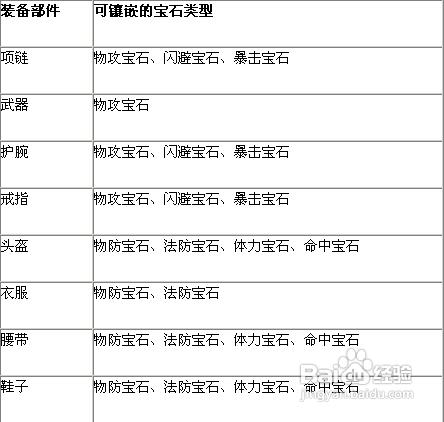 戰千雄寶石鑲嵌系統揭祕