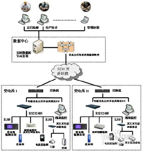 飯店室內設計中有關電氣方面的知識