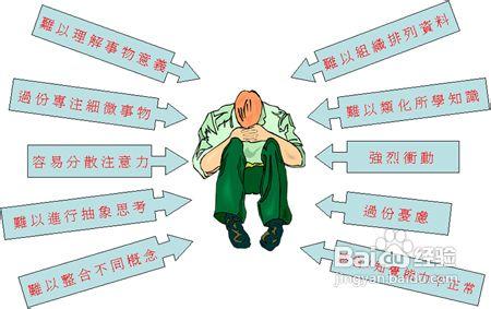 自閉症中的自我傷害行為的處理原則、方法