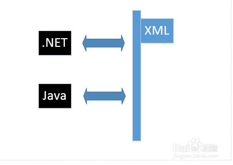 如何學習XML?：[1]xml入門簡述