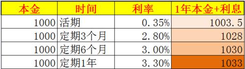 90後如何無風險理財