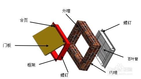 洩壓口怎麼安裝