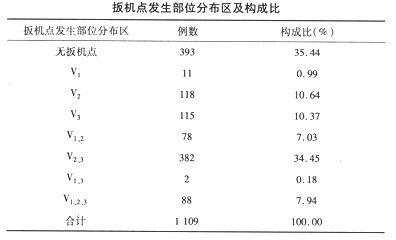 怎樣識別三叉神經痛？它有哪些臨床表現和特點？