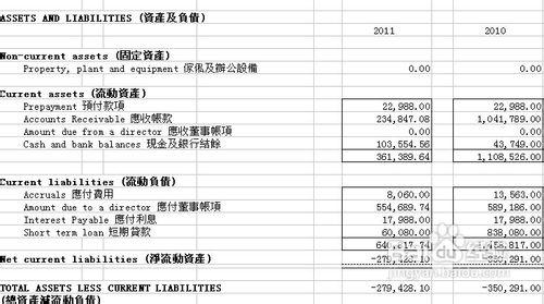 香港公司會計報表如何製作成香港公司會計賬