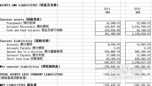 香港公司會計報表如何製作成香港公司會計賬