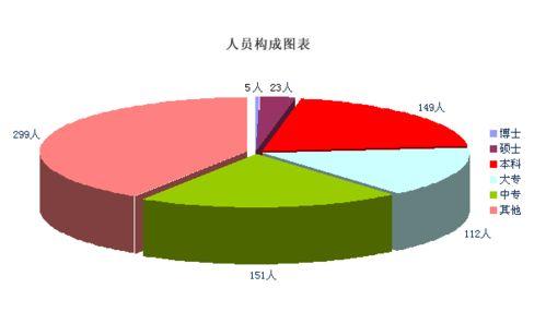 人人都是人才但需人盡其才