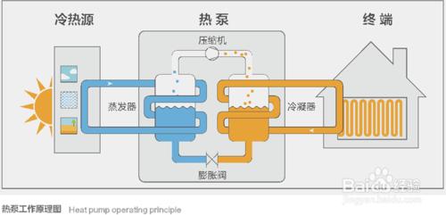 怎樣利用空氣能熱泵解決北方冬季採暖問題