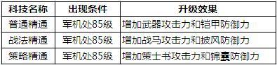 《軍臨城下》科技全解析