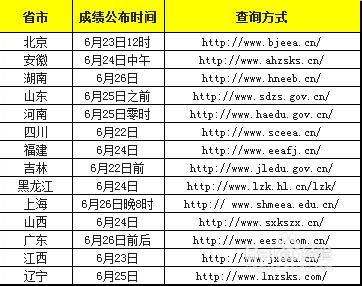 2014年高考志願填報指南 就業前景分析篇（一）