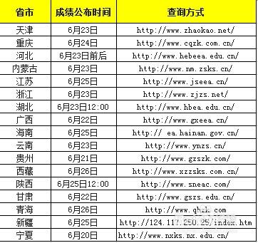 2014年高考志願填報指南 就業前景分析篇（一）