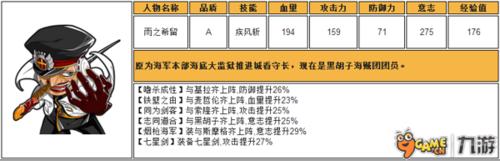 《夢想海賊王》看守長雨之希留培養