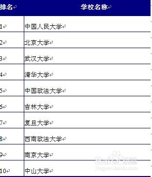 2014年高考志願填報指南 就業前景分析篇（一）