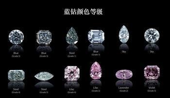 鑽石的價格？