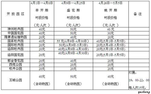 洛陽牡丹節價格資訊