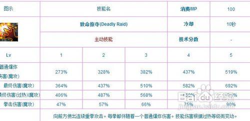 六個極限蛻變之艾爾之光雷文老將司令攻略