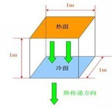 為什麼兔絨內衣這麼保暖