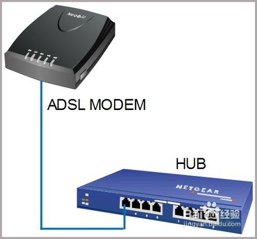 怎樣用網線和電話線連線ADSL網路