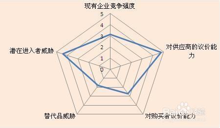 行業分析報告：[2]氨基酸行業發展趨勢篇