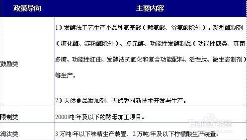 行業分析報告：[2]氨基酸行業發展趨勢篇