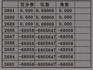 智慧型互感器的使用方法