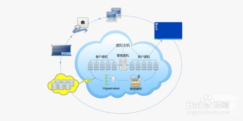 免費雲伺服器怎樣申請