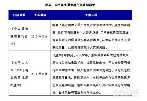 網路借貸行業前景趨勢及投資策略分析