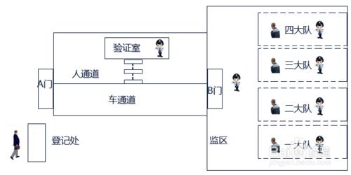 BNS-BP500智慧監區進出管理系統