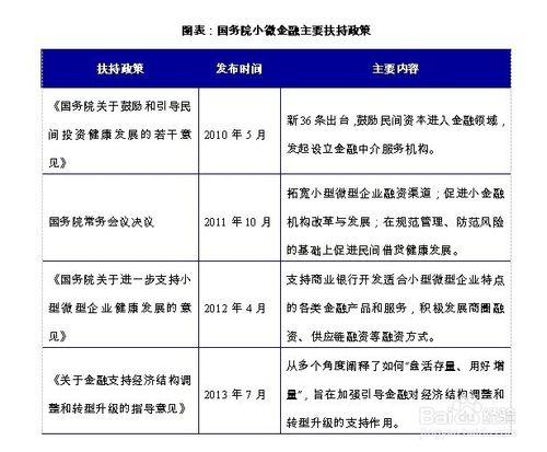 網路借貸行業前景趨勢及投資策略分析