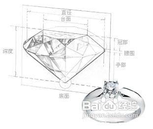 鑽石戒指內部會有哪些瑕疵？