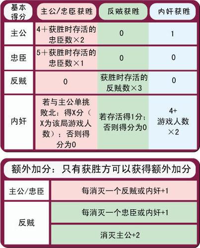 怎樣瞭解三國殺非常規進階規則