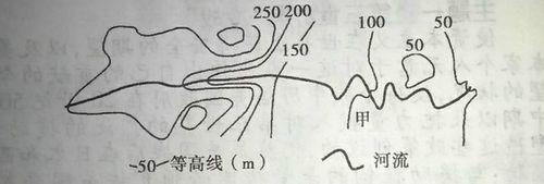 高中地理疑難題目解題思路3